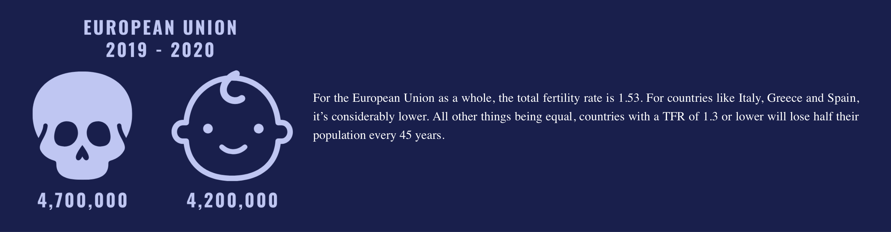 Demographic Winter: The Facts