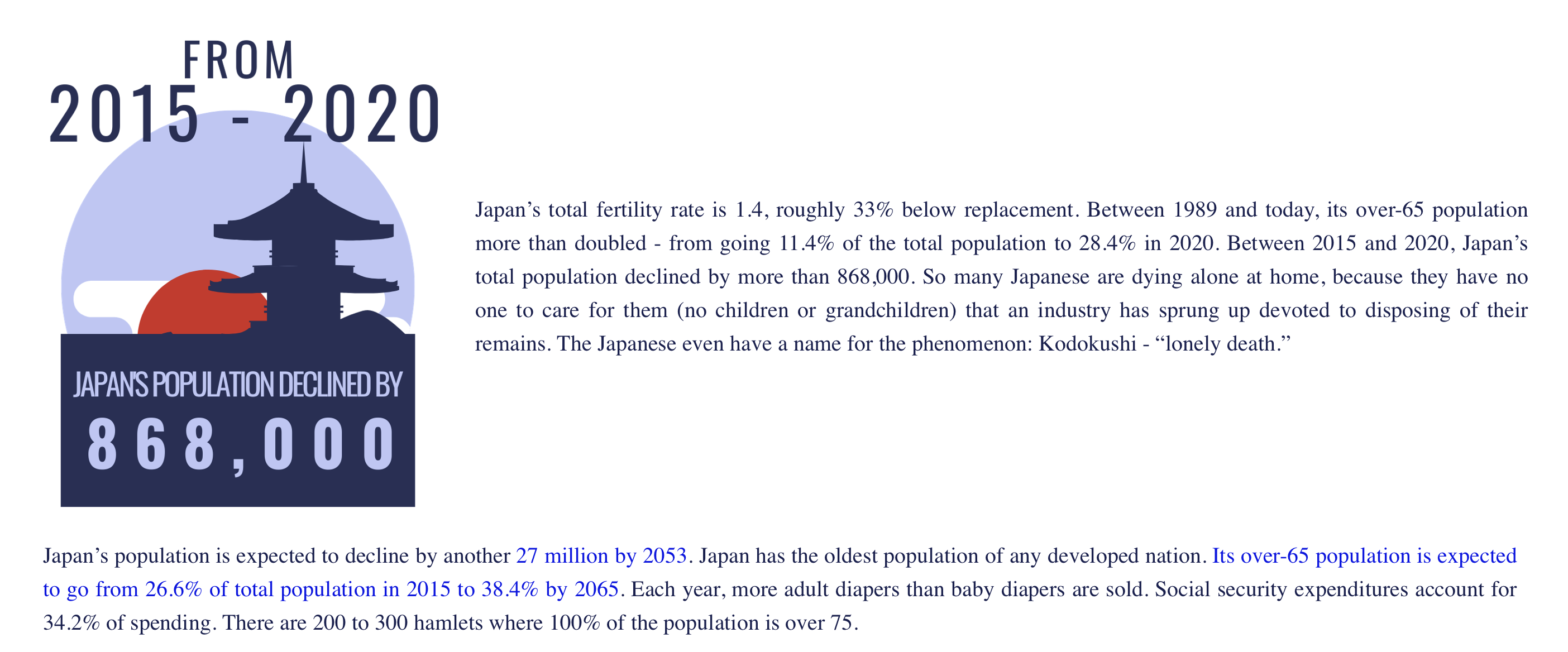 Demographic Winter: The Facts