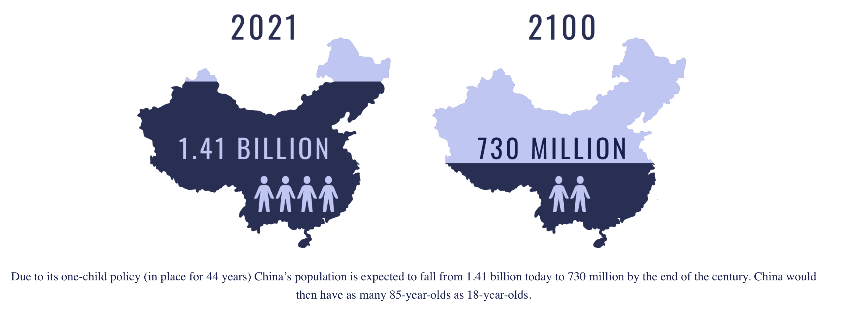 Demographic Winter: The Facts