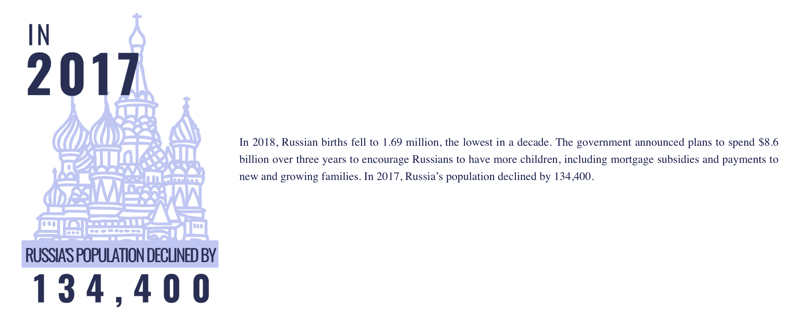 Demographic Winter: The Facts