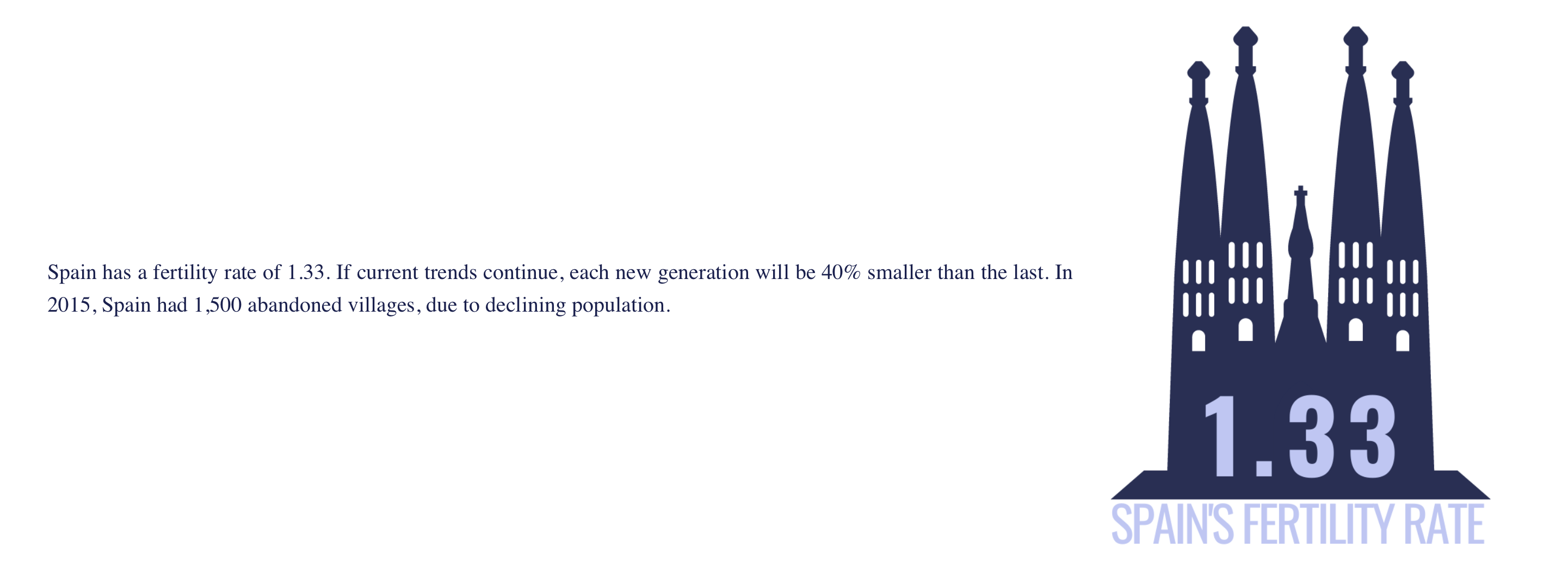 Demographic Winter: The Facts