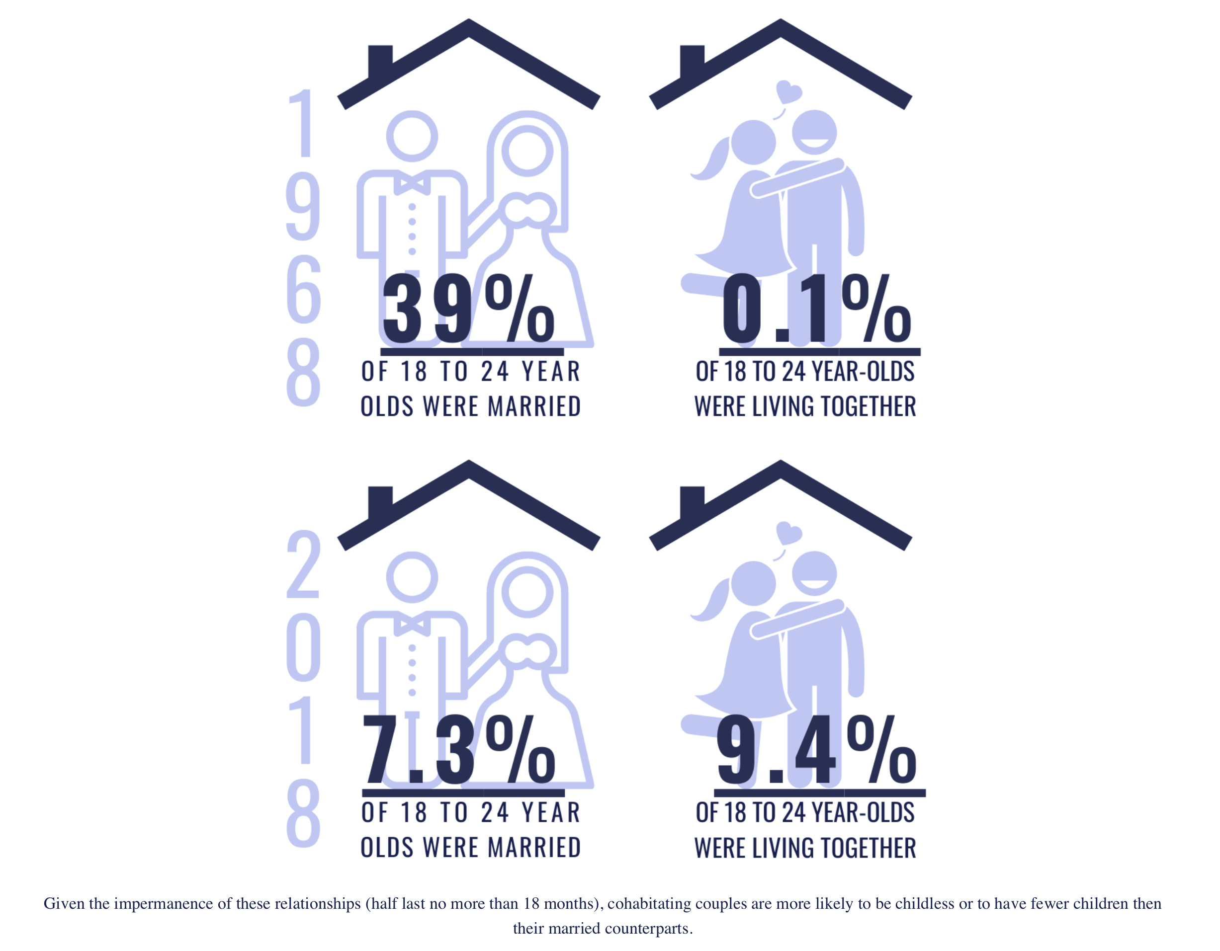 Demographic Winter: The Facts