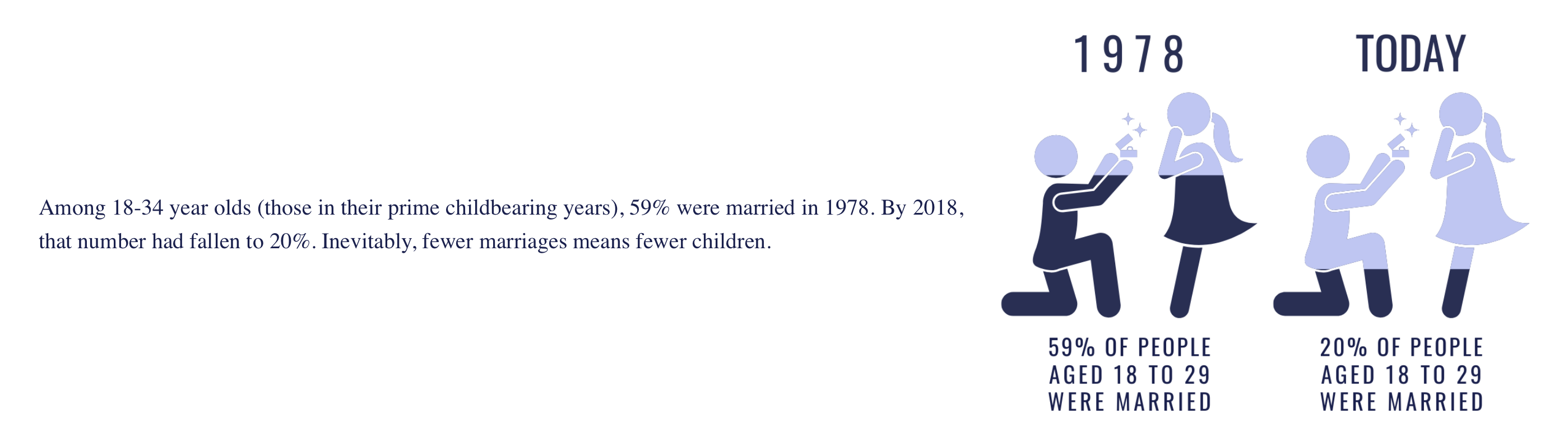 Demographic Winter: The Facts