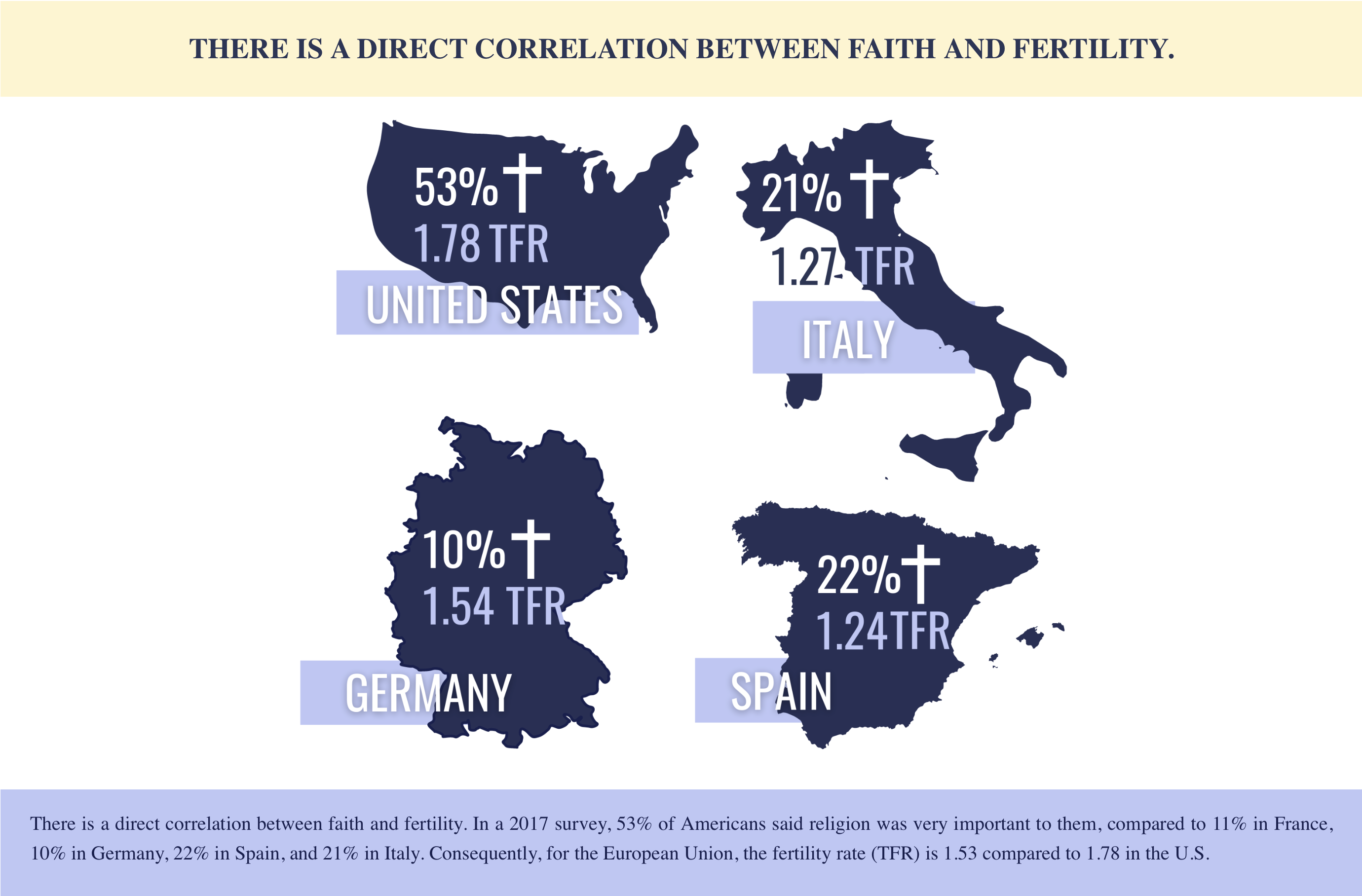 Demographic Winter: The Facts
